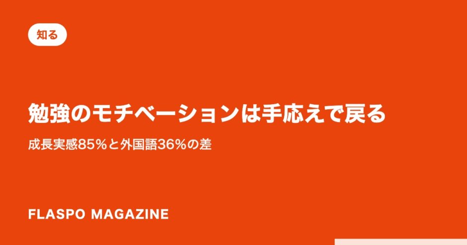 勉強のモチベーションは手応えで戻る｜成長実感85％と外国語36％の差