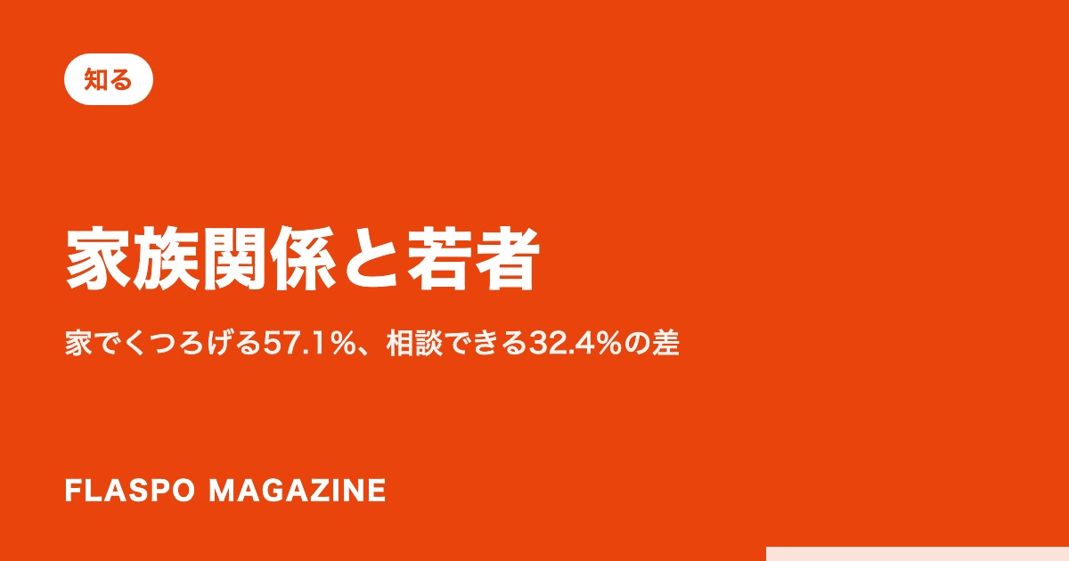 家族関係と若者｜家でくつろげる57.1％、相談できる32.4％の差